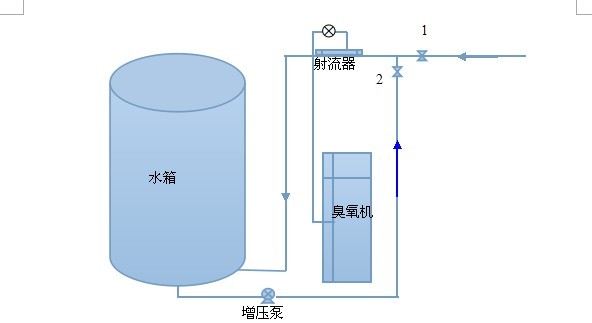 文丘里射流混合法运行过程图介绍